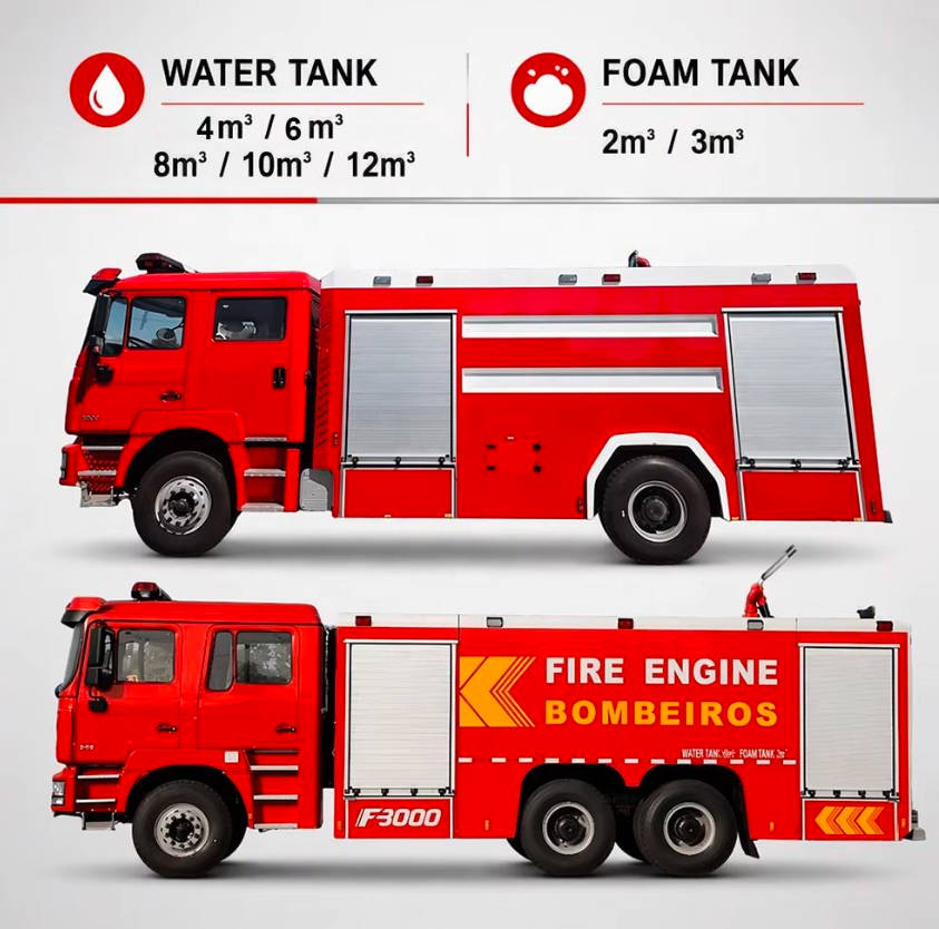 Shacman Heavy Duty Foam Fire Truck 6×4 Drive Wheel New Forest Fire Rescue Vehicle 2
